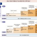 비타민D 풍부한 음식·과일 추천 천식의 영양관리 ＜3＞ 이미지