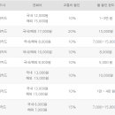 K패스 비교해보고 발급. 이미지