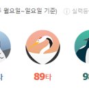 TOP스크린골프존 이미지