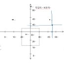 20242187 서은교_나의 팔로워십 진단하기 이미지