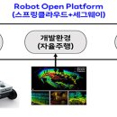 니즈로봇