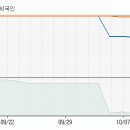 [남한제지우] 매출원가 상승에 따른 적자 지속 이미지