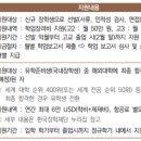 희망드림학사 티스토리
