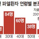 계절비타민