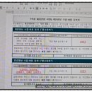 일기_한국과학창의재단, 서울메트로환경, 경기도경제과학진흥원 후기 + 동서울대학교 취업지원서 개인...