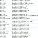 피디치과의원 네이버블로그