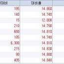 9월 1일 상한가 종목 ,,스타맥스,엘림에듀,DM테크놀로지,샤인시스템,ISC,디아이,보령제약,인디에프,하이스마텍,성창에어텍 이미지