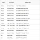 캐슬골드파크1단지경로당 네이버블로그