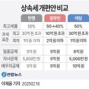 내년 연말정산 - 헬스장 수영장 소득공제 추가 이미지