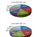 암 치료의 실상과 암환자의 현실 이미지