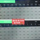 해안코스 | 중문CC 후기 해안, 한라코스 2024년 12월중순 겨울라운딩