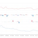 둔촌대로 541번길 이미지