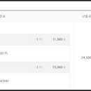 피터팬문구 이미지