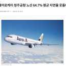 국제빌딩주차장 앞 | 청주국제공항 주차장 만차 실패 주차 국제선 이용
