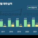 무림 이미지