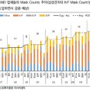 동진세미켐 이미지