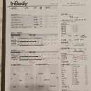 포바디핏 휘트니스 이미지