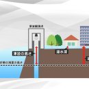 가차없이 모든 것을 빼앗는 쓰나미, 의외로 알려지지 않은 &#39;쓰나미의 무서운 이유&#39; 【생활의 방재】 이미지