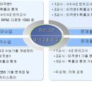 에스클래스수학학원 - 중구 평촌로 104-1 | 에스클래스수학학원