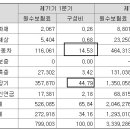 롯데손해보험--금리인상과 롯데그룹 시너지 효과 발생 이미지