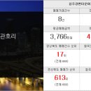 삼천리부동산공인중개사사무소 이미지