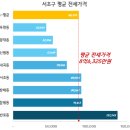 내곡동458 이미지