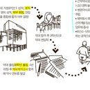 365구생약국 이미지