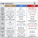 3·6·9노래연습장 이미지