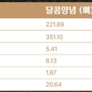 푸라닭 포항남부점 이미지