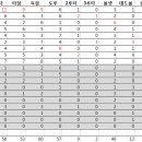 2014년 배트릭스 기록 정리 이미지