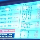 승승연산