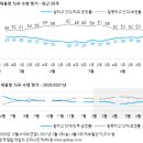 453 이미지