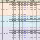 푸른마을로 이미지