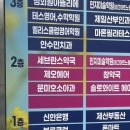문미호소아과 | 문미호소아과, 새벽오프런😇, 2차영유아검진 후기(3차도 예약 도전..?)