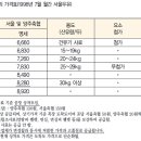 양주축산업협동조합 사료공장 이미지