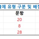 경화여자고등학교 이미지