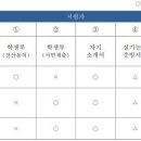 강반장클라쓰독서실 이미지