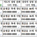 한국 4-H 각 시군 본부의 과제 사역 방안(과제지도자과 지역 자원지도자, 과제이수자의 활동) 이미지