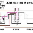 계기판 키온시 전원 및 미등밝기조절기 이미지