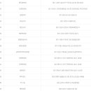 이마트24북구매천점 이미지