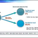 한국종합관리(주) 네이버블로그