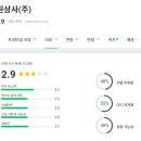 안양로 464 네이버블로그