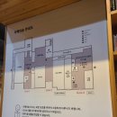 지혜의숲 | 파주 아이와 가볼만한곳! 출판단지 지혜의 숲 도서관 후기 &amp; 주차 정보