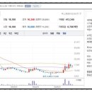 ㈜모빌리티네트웍스 서비스센터 | 스테이블코인 관련주 종목 정리, 원화 스테이블코인 제도권 편입 기대감 수혜주!