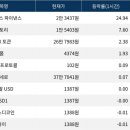 파이낸스랩