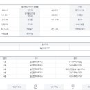 금오부동산중개사무소 네이버블로그