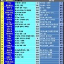 제41회 좋은소리음악회 [새해마중2026] (2026.1.24) 안내 입니다 이미지