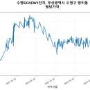 수영 SK VIEW 1단지 이미지