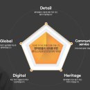 랜더스치과의원 이미지