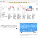 구글 번역기 정확해지는 법 이미지
